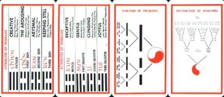 10858 I Ching